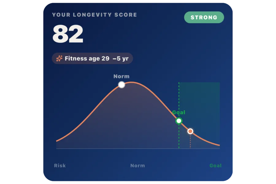 Screen: your longevity score, fitness age and goal