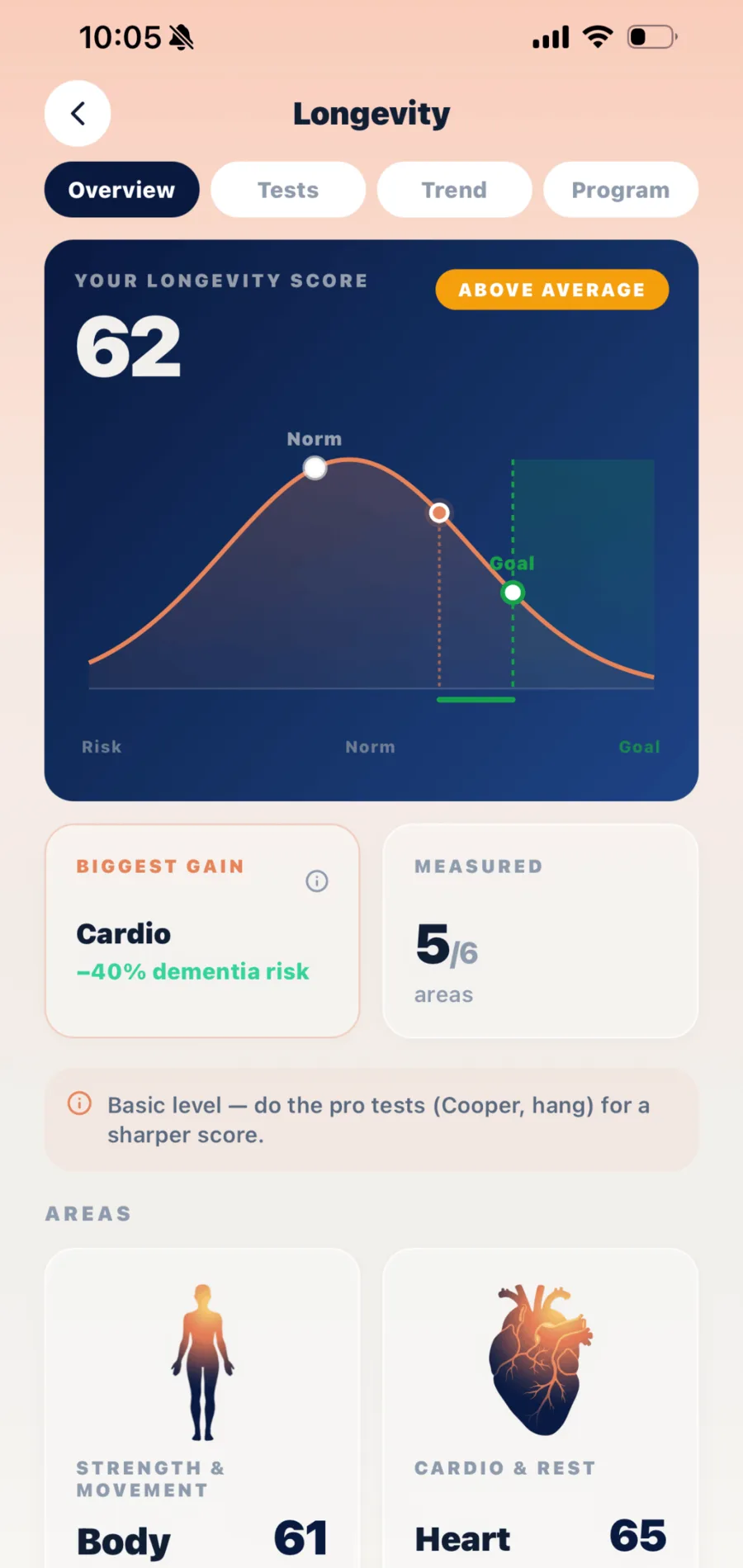 Your score